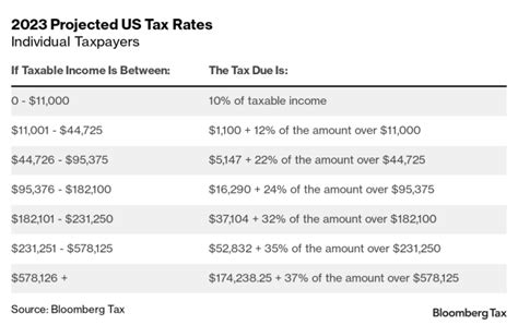 tax deduction for bags Australia